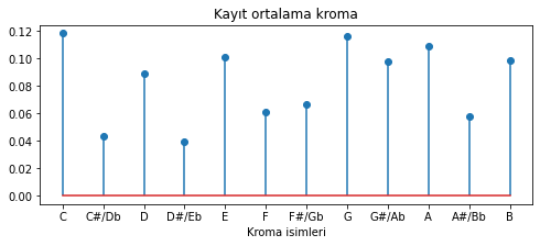 ../_images/05_MuzikSinyalleriSpektrumu_104_0.png