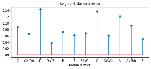 ../_images/05_MuzikSinyalleriSpektrumu_113_0.png