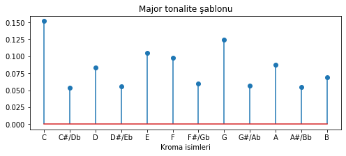 ../_images/05_MuzikSinyalleriSpektrumu_89_0.png