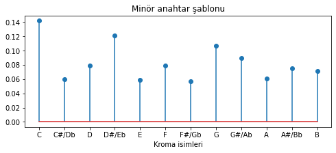 ../_images/05_MuzikSinyalleriSpektrumu_91_0.png